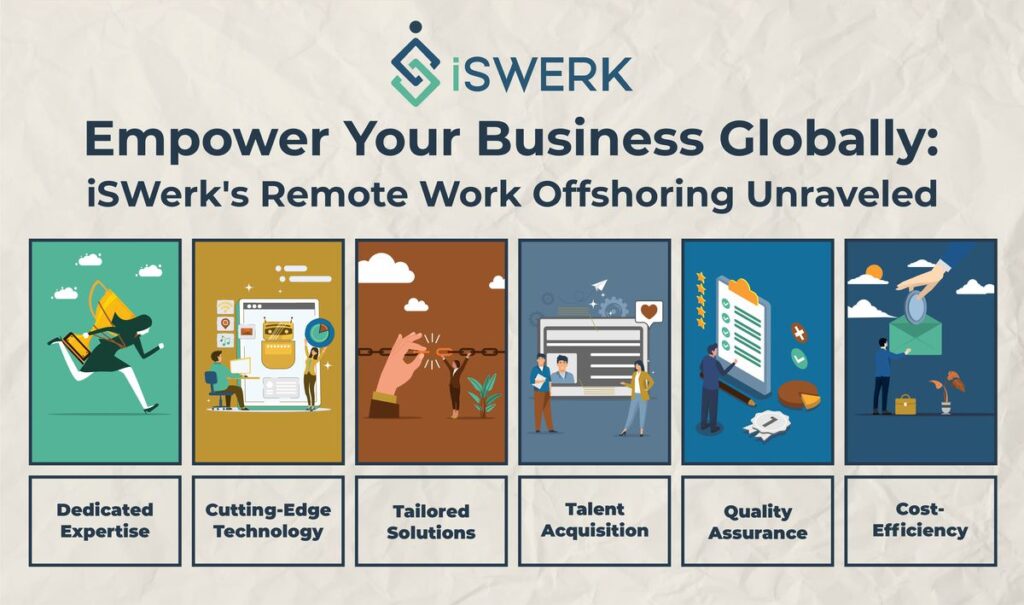 Remote Work- iSwerk Remote Work Offshoring