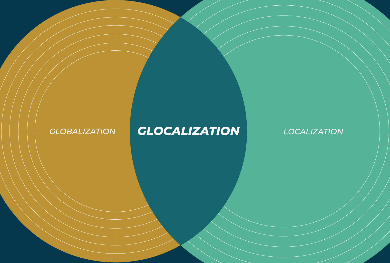 iSwerk Glocalization - Remote work Venn Diagram