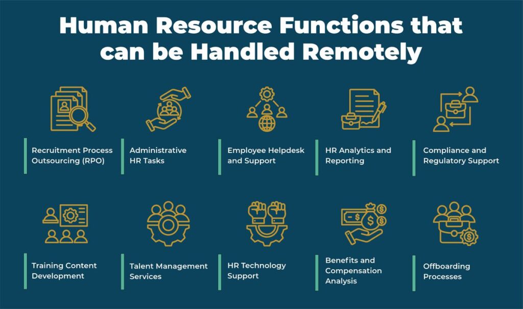Benefits of Remote Staffing Human Resource Functions that can be Handled Remotely