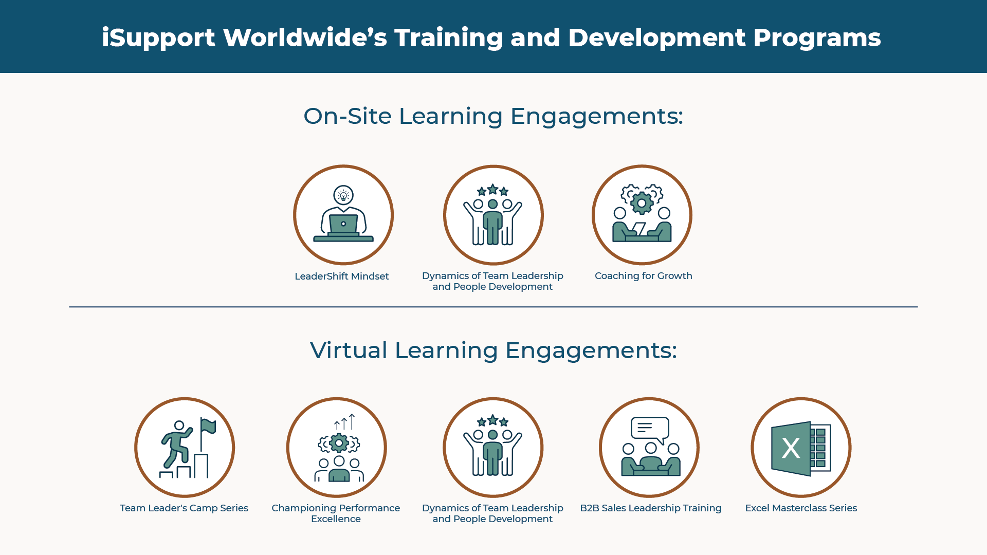 iSupport Worldwide’s Training and Development Programs- Leadership in the Digital Front  A Remote Work Guide - iSWerk