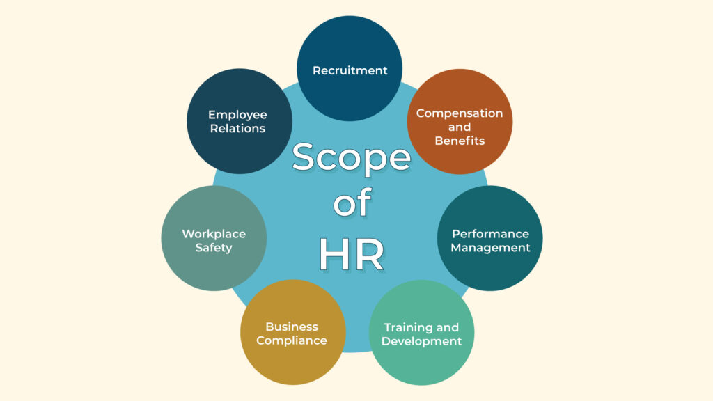 The scope of HR