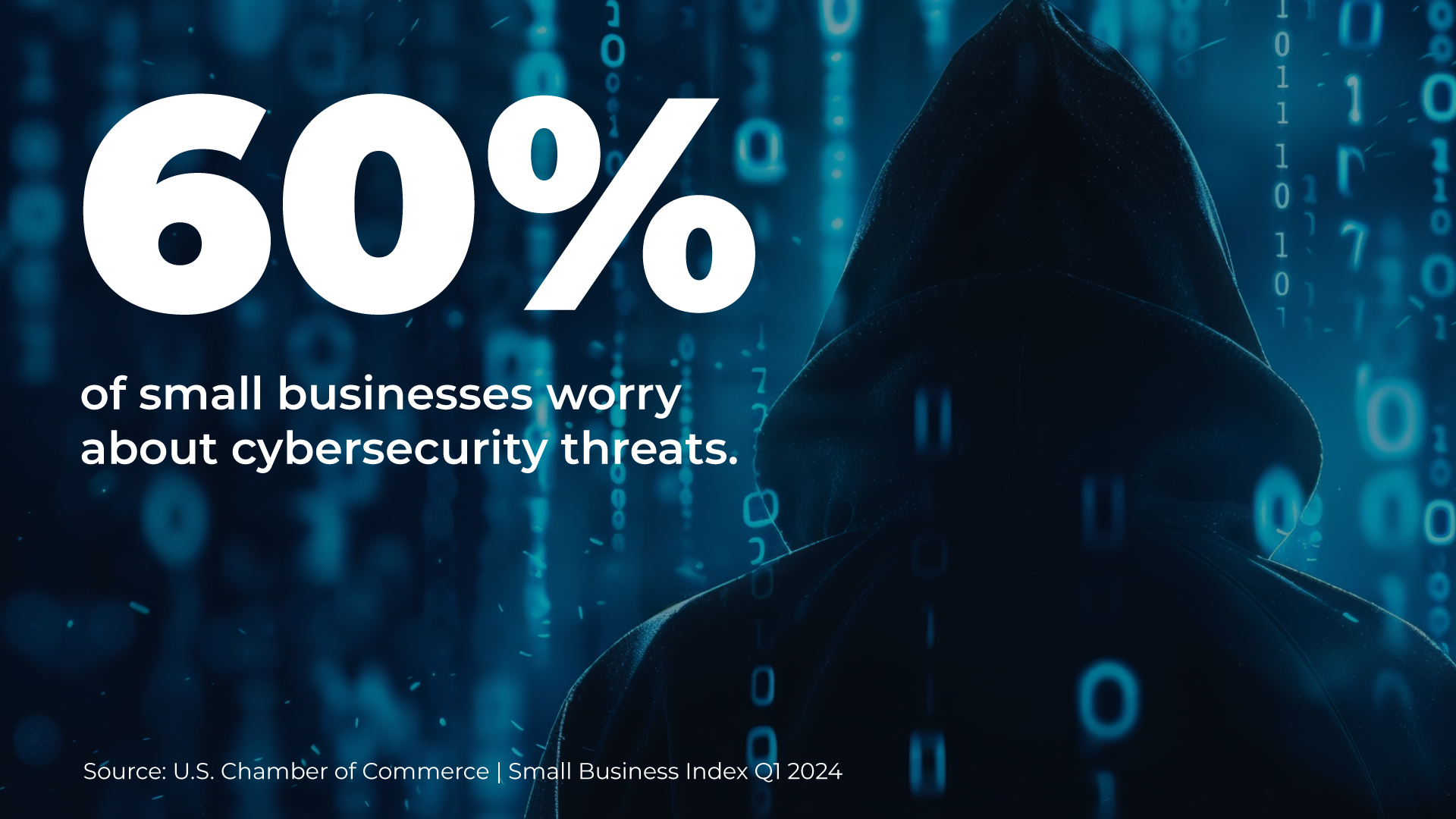 iSWerk Remote work- 60 percent of small businesses worry about cybersecurity threats.